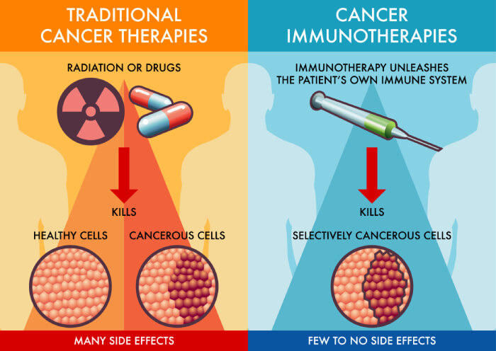 Best Immunotherapy Doctor in south Delhi