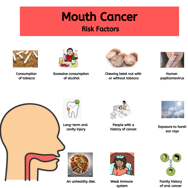 oral mouth cancer causes